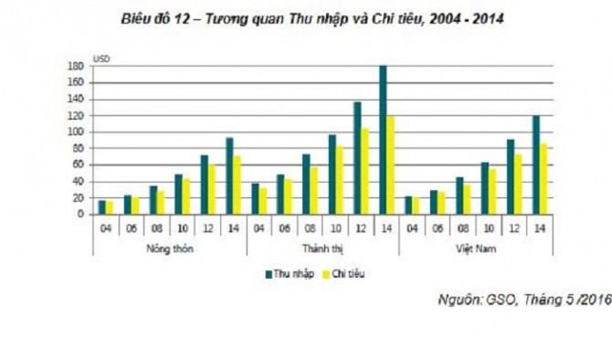 Nhận định về 7 nhân tố ảnh hưởng đến thị trường bất động sản Việt Nam